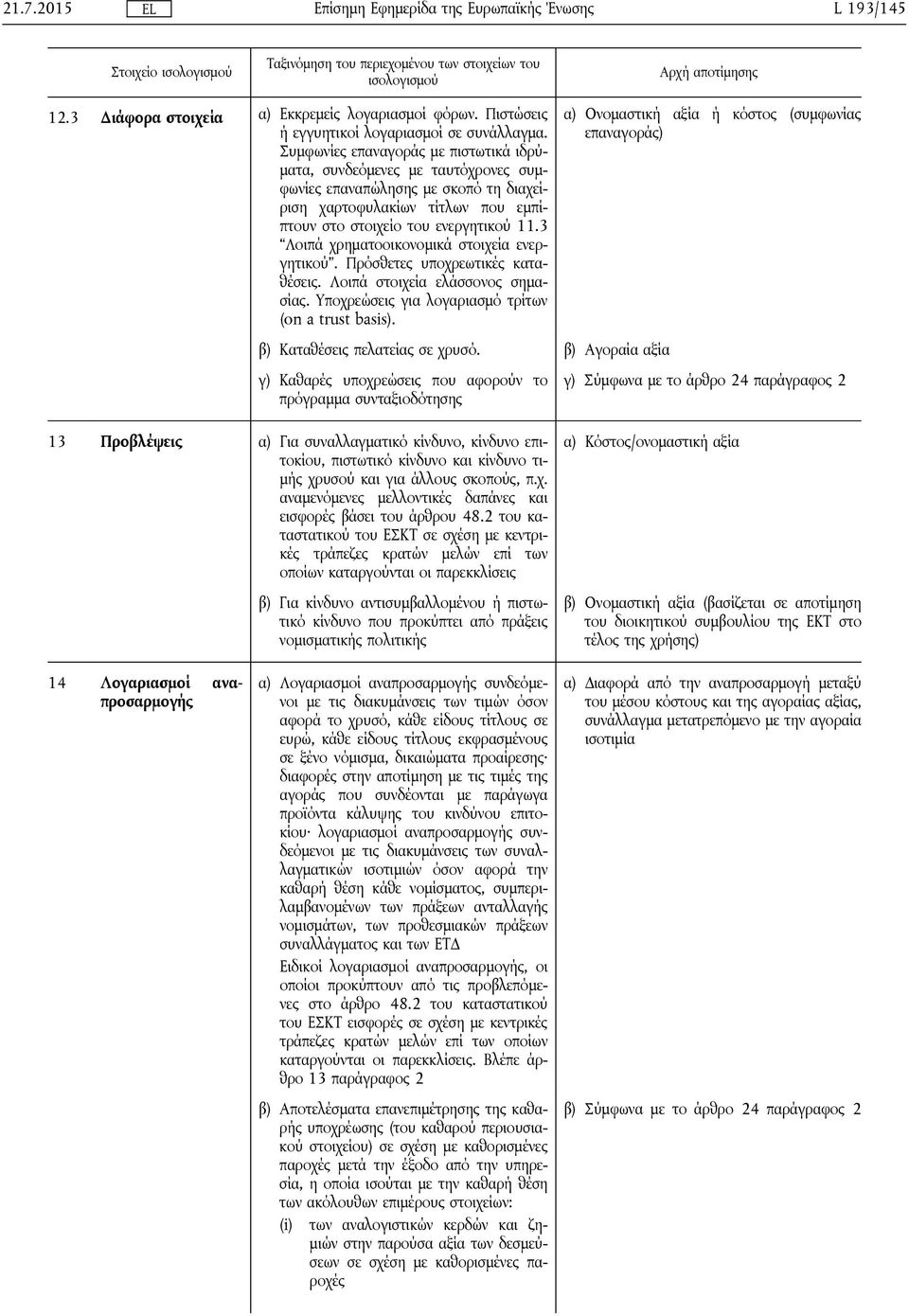 3 Λοιπά χρηματοοικονομικά στοιχεία ενεργητικού. Πρόσθετες υποχρεωτικές καταθέσεις. Λοιπά στοιχεία ελάσσονος σημασίας. Υποχρεώσεις για λογαριασμό τρίτων (on a trust basis).