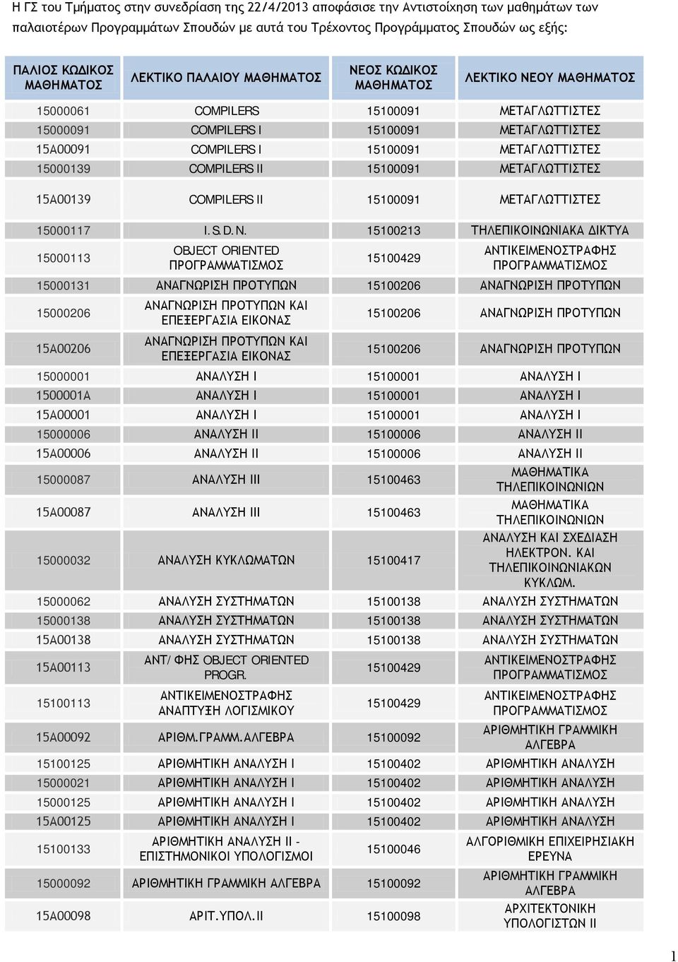 ΜΕΤΑΓΛΩΤΤΙΣΤΕΣ 15000139 COMPILERS II 15100091 ΜΕΤΑΓΛΩΤΤΙΣΤΕΣ 15Α00139 COMPILERS II 15100091 ΜΕΤΑΓΛΩΤΤΙΣΤΕΣ 15000117 I.S.D.N.