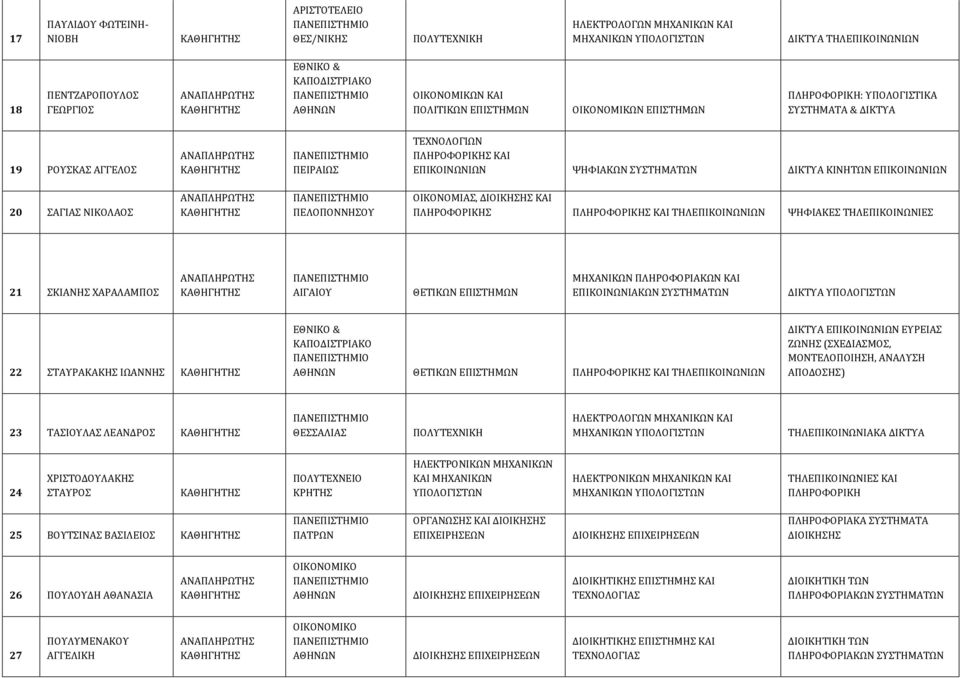 ΕΠΙΣΤΗΜΩΝ ΜΗΧΑΝΙΚΩΝ ΠΛΗΡΟΦΟΡΙΑΚΩΝ ΚΑΙ ΕΠΙΚΟΙΝΩΝΙΑΚΩΝ ΣΥΣΤΗΜΑΤΩΝ ΔΙΚΤΥΑ 22 ΣΤΑΥΡΑΚΑΚΗΣ ΙΩΑΝΝΗΣ ΘΕΤΙΚΩΝ ΕΠΙΣΤΗΜΩΝ ΤΗΛ ΔΙΚΤΥΑ ΕΥΡΕΙΑΣ ΖΩΝΗΣ (ΣΧΕΔΙΑΣΜΟΣ, ΜΟΝΤΕΛΟΠΟΙΗΣΗ, ΑΝΑΛΥΣΗ ΑΠΟΔΟΣΗΣ) 23 ΤΑΣΙΟΥΛΑΣ