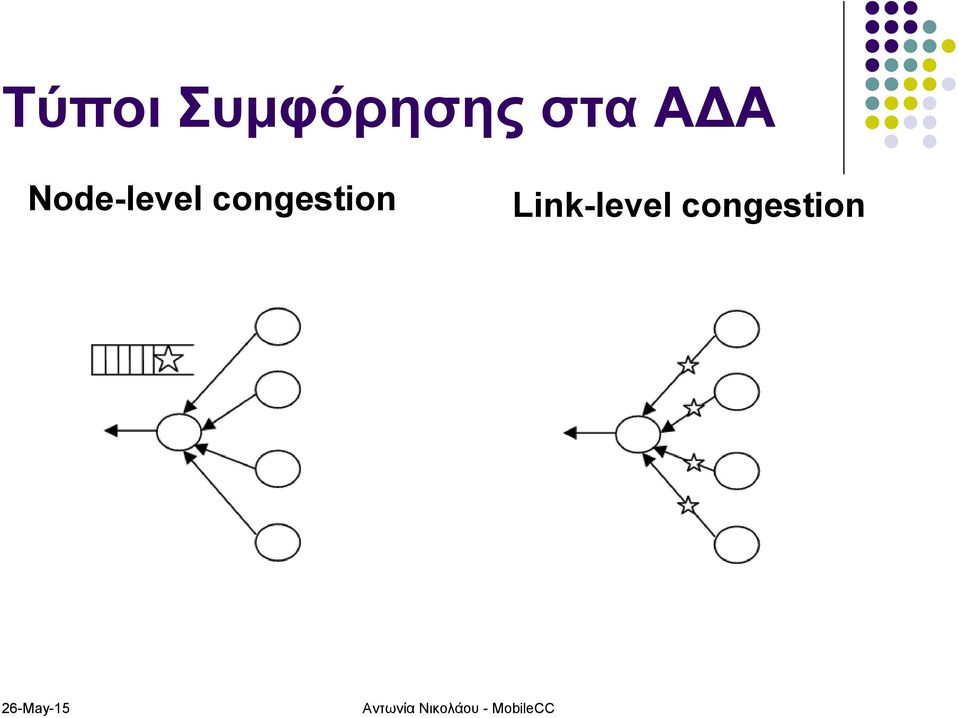 Link-level cngestin