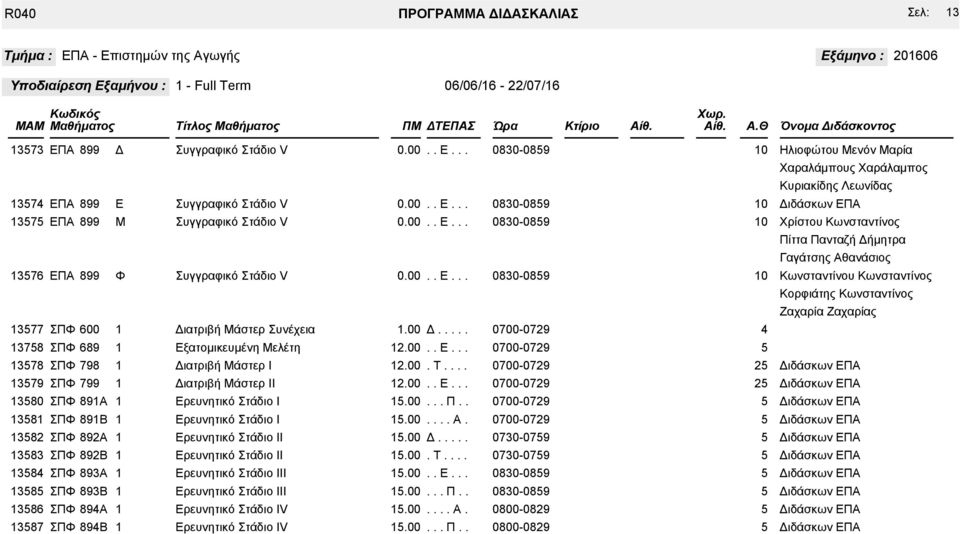 ιατριβή άστερ Συνέχεια.00 4 378 ΣΠ 689 ξατομικευμένη ελέτη 2.00 378 ΣΠ 798 ιατριβή άστερ Ι 2.00 2 ιδάσκων 379 ΣΠ 799 ιατριβή άστερ ΙΙ 2.