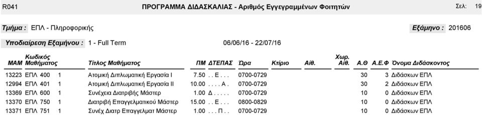 0 ΠΛ ΠΛ ΠΛ ΠΛ ΠΛ 00 0 00 0 τομική τομική Ι Συνέχεια ιατριβής άστερ ιατριβή παγγελματικού