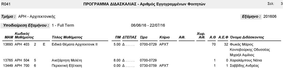 ΡΗ ΡΗ ΡΗ 0 0 00 