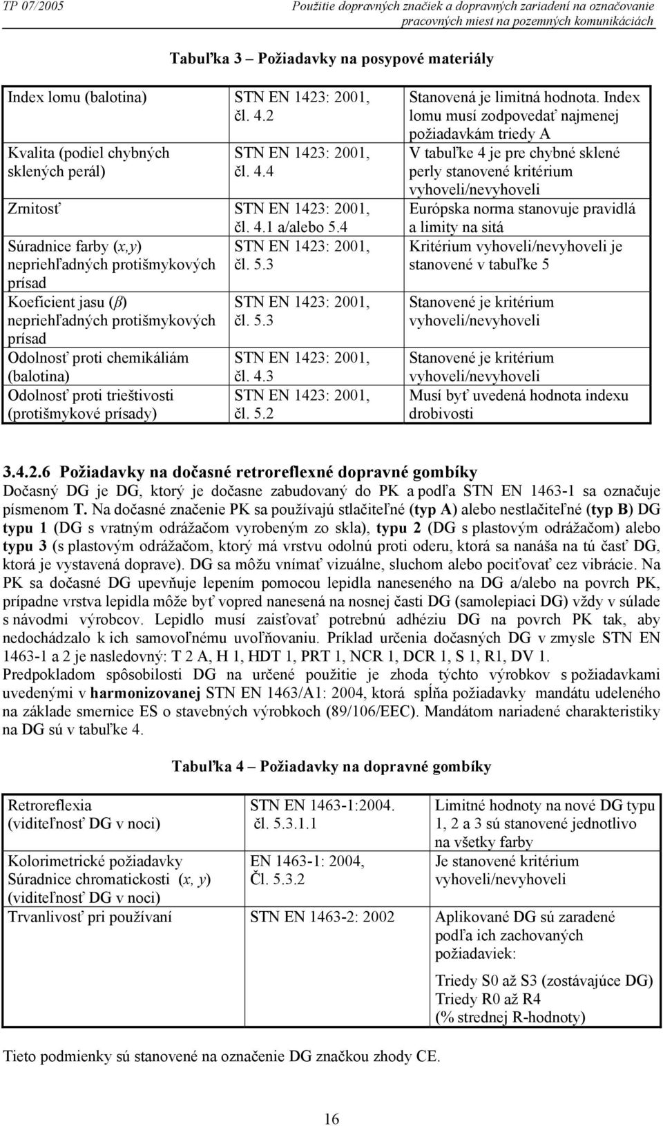 4 Súradnice farby (x,y) STN EN 1423: 2001, nepriehľadných protišmykových čl. 5.