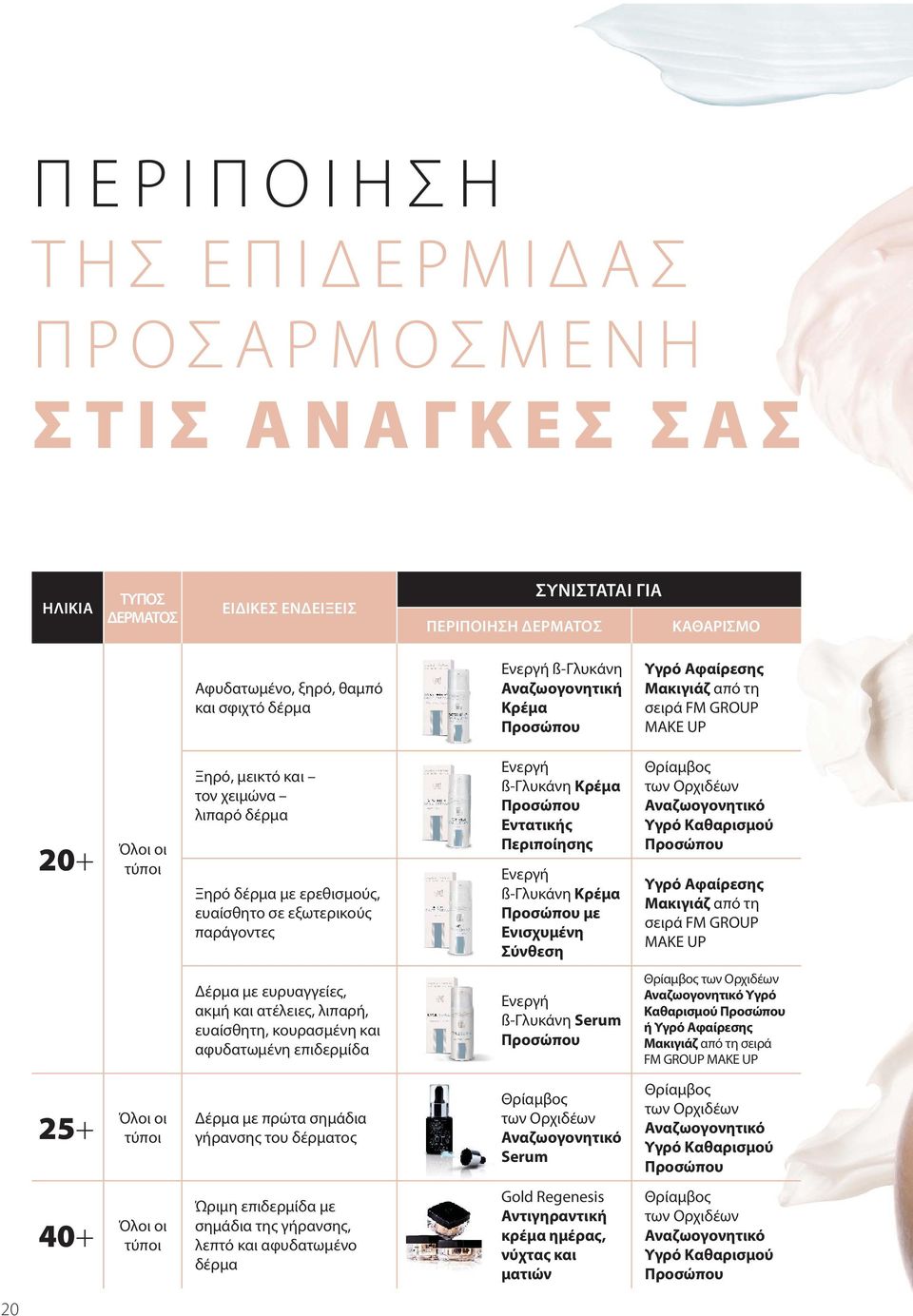 εξωτερικούς παράγοντες Ενεργή ß-Γλυκάνη Κρέμα Προσώπου Εντατικής Περιποίησης Ενεργή ß-Γλυκάνη Κρέμα Προσώπου με Ενισχυμένη Σύνθεση Θρίαμβος των Ορχιδέων Αναζωογονητικό Υγρό Καθαρισμού Προσώπου Υγρό