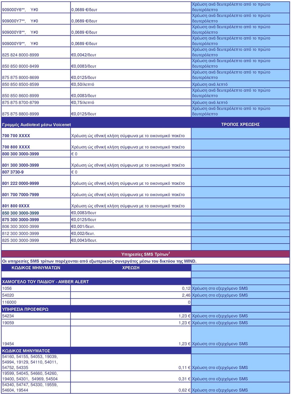 0,50/λεπτό Χρέωση ανά λεπτό Χρέωση ανά από το πρώτο 850 850 8600-8999 0,0083/δευτ 875 875 8700-8799 0,75/λεπτό Χρέωση ανά λεπτό Χρέωση ανά από το πρώτο 875 875 8800-8999 0,0125/δευτ Γραμμές Audiotext