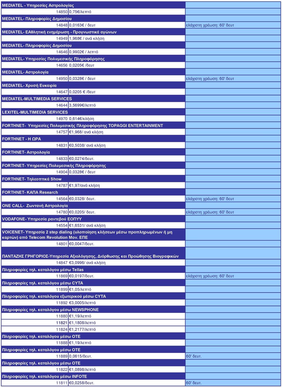 LEXITEL-MULTIMEDIA SERVICES FORTHNET- ΚΑΠΑ Research ONE CALL- Ζωντανή Αστρολογία 14656 0,0205 /δευτ 14950 0,0328 / δευτ ελάχιστη χρέωση: 60' δευτ 14647 0,0205 /δευτ 14644 3,5699 /λεπτό 14970 0,614