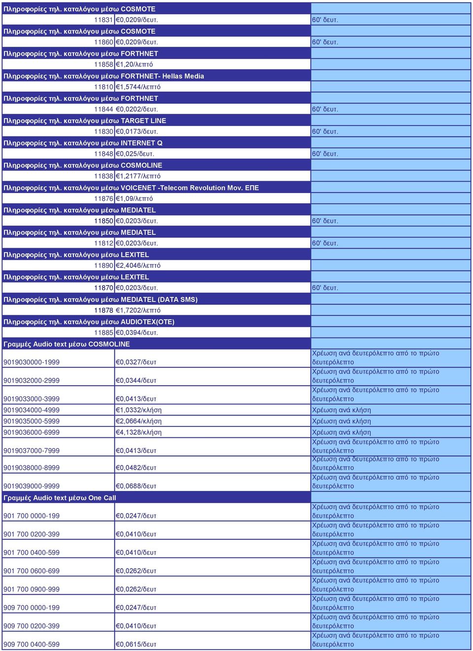 καταλόγου μέσω INTERNET Q Πληροφορίες τηλ. καταλόγου μέσω COSMOLINE 11844 0,0202/δευτ. 60' δευτ. 11830 0,0173/δευτ. 60' δευτ. 11848 0,025/δευτ. 60' δευτ. 11838 1,2177/λεπτό Πληροφορίες τηλ.