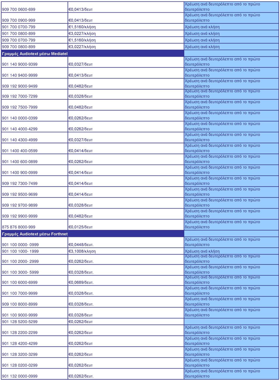 909 192 7500-7999 0,0482/δευτ 901 140 0000-0399 0,0262/δευτ 901 140 4000-4299 0,0262/δευτ 901 140 4300-4999 0,0327/δευτ 901 1400 400-0599 0,0414/δευτ 901 1400 600-0899 0,0262/δευτ 901 1400 900-0999