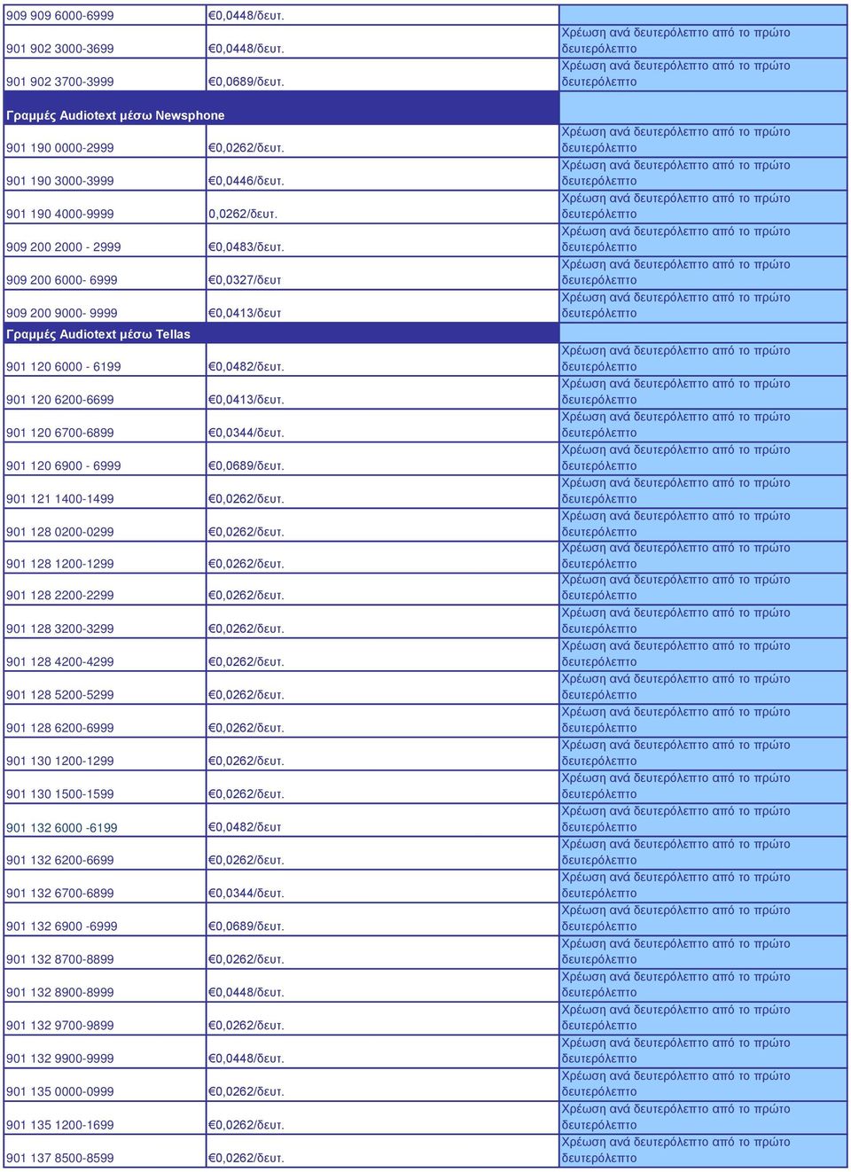 901 120 6200-6699 0,0413/δευτ. 901 120 6700-6899 0,0344/δευτ. 901 120 6900-6999 0,0689/δευτ. 901 121 1400-1499 0,0262/δευτ. 901 128 0200-0299 0,0262/δευτ. 901 128 1200-1299 0,0262/δευτ.