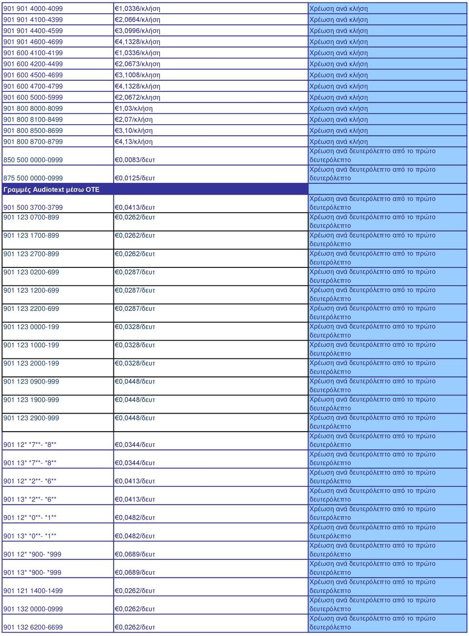 5000-5999 2,0672/κληση Χρέωση ανά κλήση 901 800 8000-8099 1,03/κλήση Χρέωση ανά κλήση 901 800 8100-8499 2,07/κλήση Χρέωση ανά κλήση 901 800 8500-8699 3,10/κλήση Χρέωση ανά κλήση 901 800 8700-8799