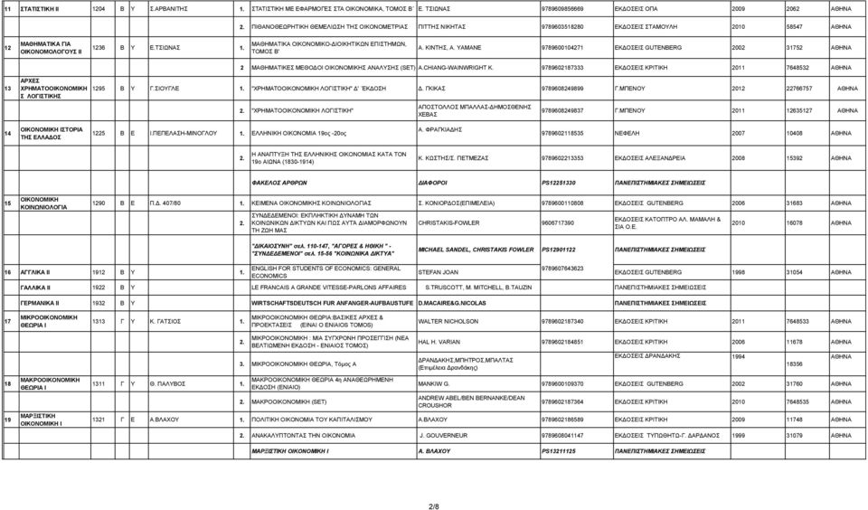 ΜΑΘΖΜΑΣΗΚΑ ΟΗΚΟΝΟΜΗΚΟ-ΓΗΟΗΚΖΣΗΚΧΝ ΔΠΗΣΖΜΧΝ, ΣΟΜΟ Β' Α. ΚΗΝΣΖ, A. YAMANE 9789600104271 ΔΚΓΟΔΗ GUTENBERG 2002 31752 2 ΜΑΘΖΜΑΣΗΚΔ ΜΔΘΟΓΟΗ ΑΝΑΛΤΖ (SET) A.CHIANG-WAINWRIGHT K.