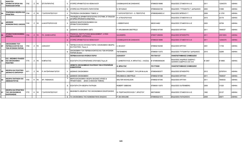 2009 Α' 3781 ΣΡΑΠΔΕΔ & ΥΡΖΜΑΣΟΠΗΣΧΣΗΚΟ ΤΣΖΜΑ, Β' ΈΚΓΟΖ (ΑΓΟΡΔ-ΠΡΟΨΟΝΣΑ-ΚΗΝΓΤΝΟΗ) Π. ΑΓΓΔΛΟΠΟΤΛΟ ΔΚΓΟΔΗ ΣΑΜΟΤΛΖ Α.Δ 2010 23179 55 ΓΗΔΘΝΔΗ ΓΗΔΘΝΖ ΜΑΚΡΟ ΚΑΗ ΝΟΜΗΜΑΣΗΚΔ ΥΔΔΗ 1745 Ε ΤΚ Α.ΦΗΛΗΠΠΟΠΟΤΛΟ 1.