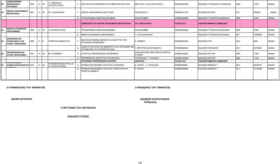 9789602187319 ΔΚΓΟΔΗ ΚΡΗΣΗΚΖ 2011 7648531 ΠΡΟΥΧΡΖΜΔΝΖ ΜΑΚΡΟ DAVID ROMER 9789604022482 ΔΚΓΟΔΗ ΣΤΠΧΘΖΣΧ-ΓΑΡΓΑΝΟ 2006 31997 ΖΜΔΗΩΔΗ ΣΖ ΘΔΩΡΗΑ ΜΔΓΔΘΤΝΖ ΠΛ.