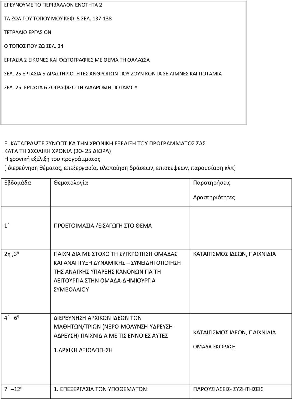 ΚΑΤΑΓΡΑΨΤΕ ΣΥΝΟΠΤΙΚΑ ΤΗΝ ΧΡΟΝΙΚΗ ΕΞΕΛΙΞΗ ΤΟΥ ΠΡΟΓΡΑΜΜΑΤΟΣ ΣΑΣ ΚΑΤΑ ΤΗ ΣΧΟΛΙΚΗ ΧΡΟΝΙΑ (20-25 ΔΙΩΡΑ) Η χρονική εξέλιξη του προγράμματος ( διερεύνηση θέματος, επεξεργασία, υλοποίηση δράσεων, επισκέψεων,