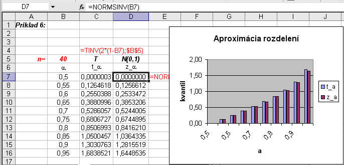 Príklad 6 Obrázok 6: N(0,1) pre n 30.