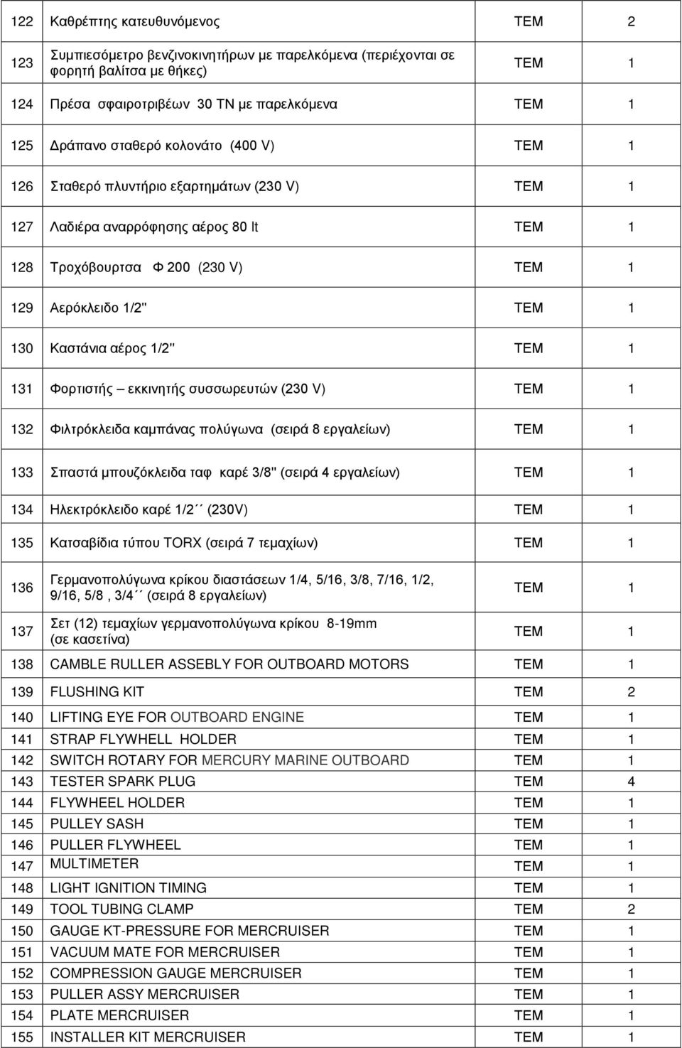 V) 132 Φιλτρόκλειδα καμπάνας πολύγωνα (σειρά 8 εργαλείων) 133 Σπαστά μπουζόκλειδα ταφ καρέ 3/8'' (σειρά 4 εργαλείων) 134 Ηλεκτρόκλειδο καρέ 1/2 (230V) 135 Κατσαβίδια τύπου TORX (σειρά 7 τεμαχίων) 136
