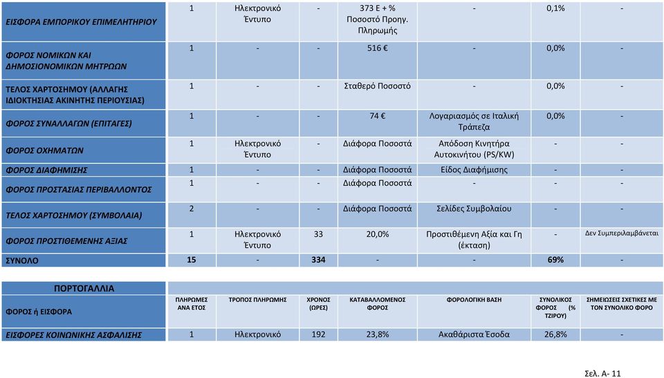 0,0% - 1 - - 74 Λογαριασμός σε Ιταλική Τράπεζα - Διάφορα Ποσοστά Απόδοση Κινητήρα Αυτοκινήτου (PS/KW) 0,0% - - - ΔΙΑΦΗΜΙΣΗΣ 1 - - Διάφορα Ποσοστά Είδος Διαφήμισης - - ΠΡΟΣΤΑΣΙΑΣ