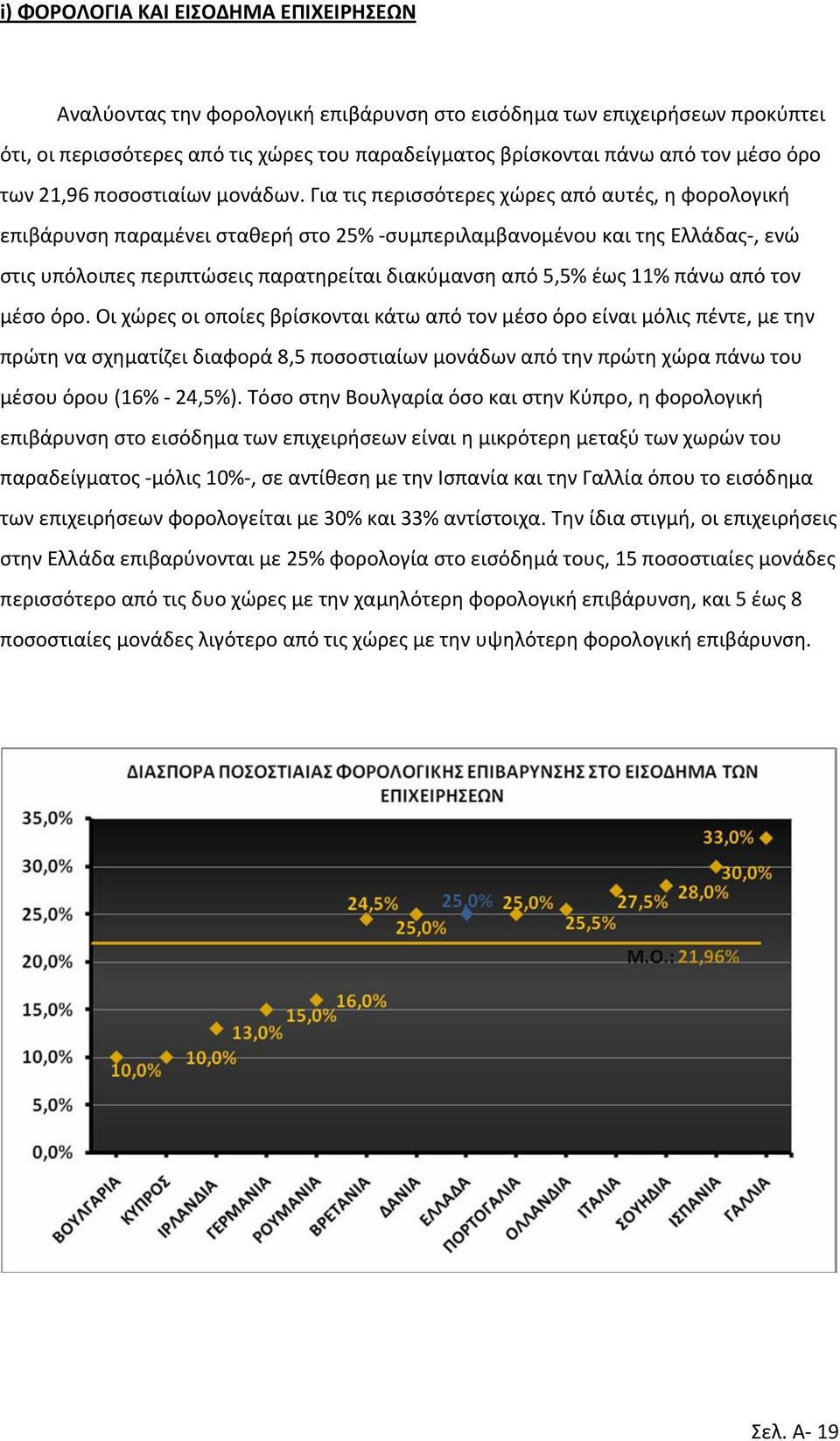 Για τις περισσότερες χώρες από αυτές, η φορολογική επιβάρυνση παραμένει σταθερή στο 25% -συμπεριλαμβανομένου και της Ελλάδας-, ενώ στις υπόλοιπες περιπτώσεις παρατηρείται διακύμανση από 5,5% έως 11%