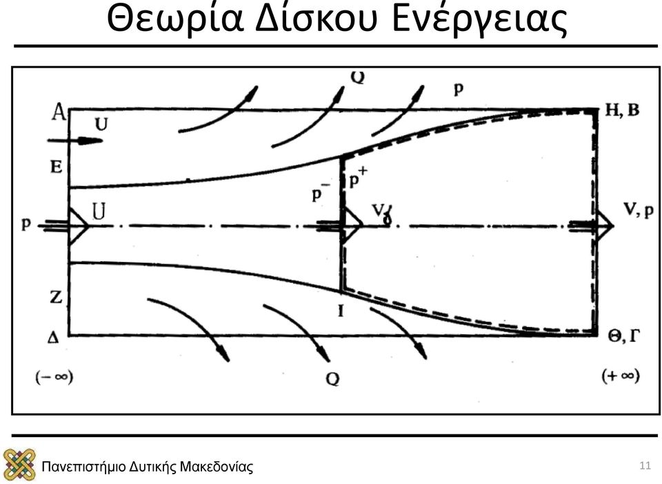 Ενέργειας