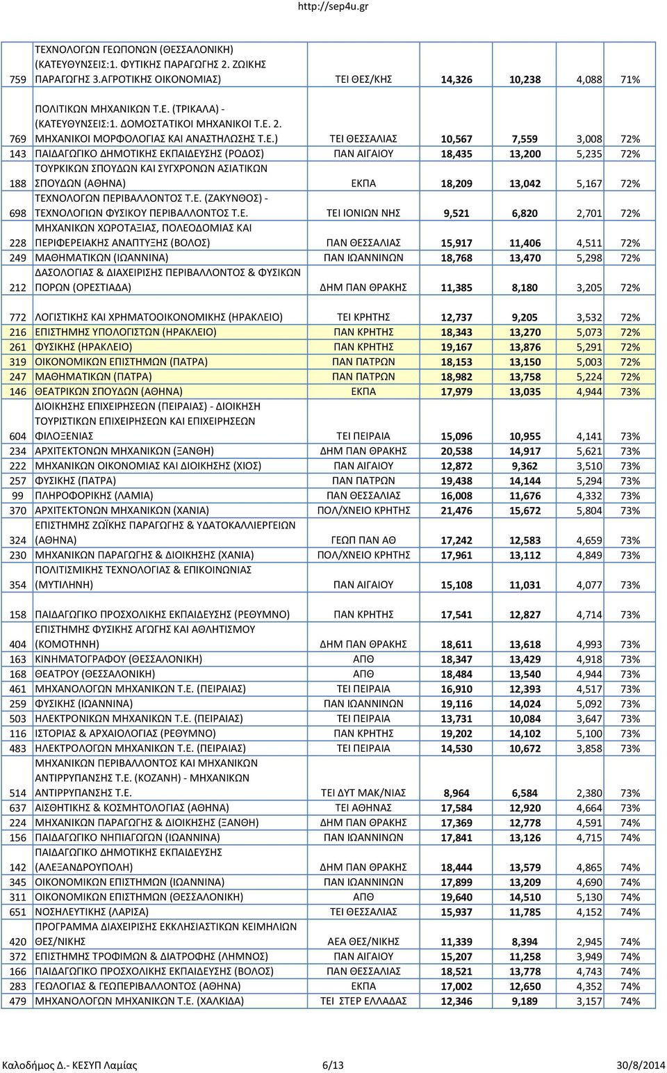 2. 769 ΜΗΧΑΝΙΚΟΙ ΜΟΡΦΟΛΟΓΙΑΣ ΚΑΙ ΑΝΑΣΤΗΛΩΣΗΣ Τ.Ε.