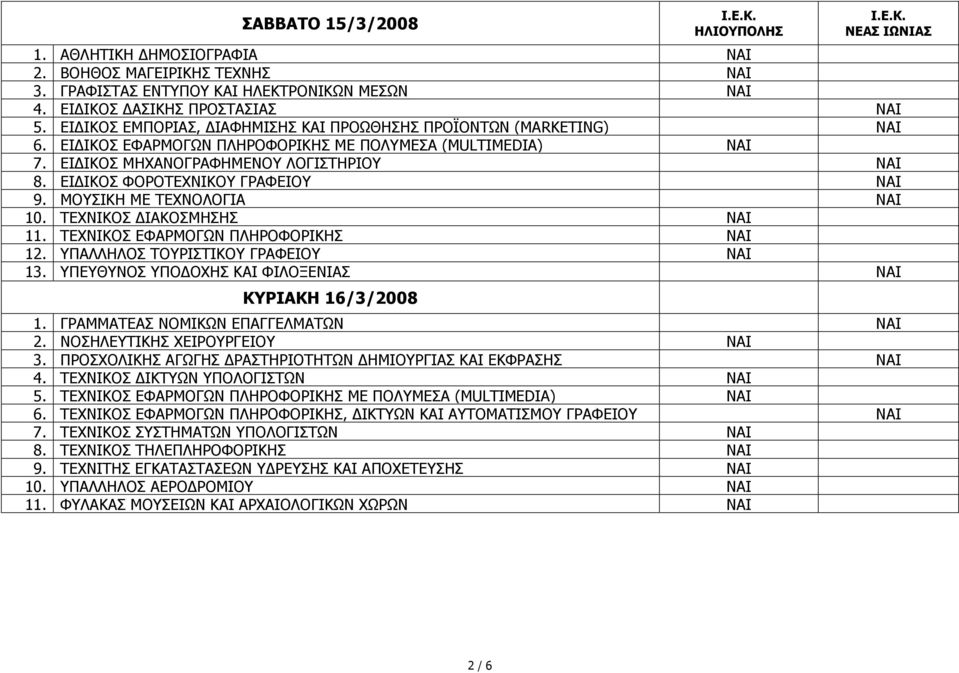 ΕΙ ΙΚΟΣ ΦΟΡΟΤΕΧΝΙΚΟΥ ΓΡΑΦΕΙΟΥ ΝΑΙ 9. ΜΟΥΣΙΚΗ ΜΕ ΤΕΧΝΟΛΟΓΙΑ ΝΑΙ 10. ΤΕΧΝΙΚΟΣ ΙΑΚΟΣΜΗΣΗΣ ΝΑΙ 11. ΤΕΧΝΙΚΟΣ ΕΦΑΡΜΟΓΩΝ ΠΛΗΡΟΦΟΡΙΚΗΣ ΝΑΙ 12. ΥΠΑΛΛΗΛΟΣ ΤΟΥΡΙΣΤΙΚΟΥ ΓΡΑΦΕΙΟΥ ΝΑΙ 13.