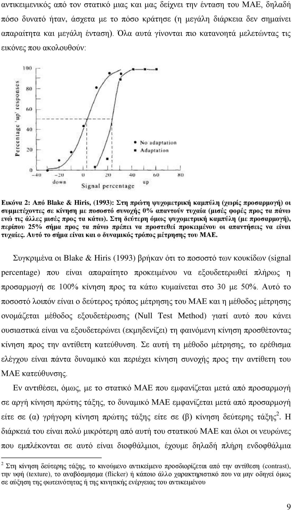 συνοχής 0% απαντούν τυχαία (μισές φορές προς τα πάνω ενώ τις άλλες μισές προς τα κάτω).