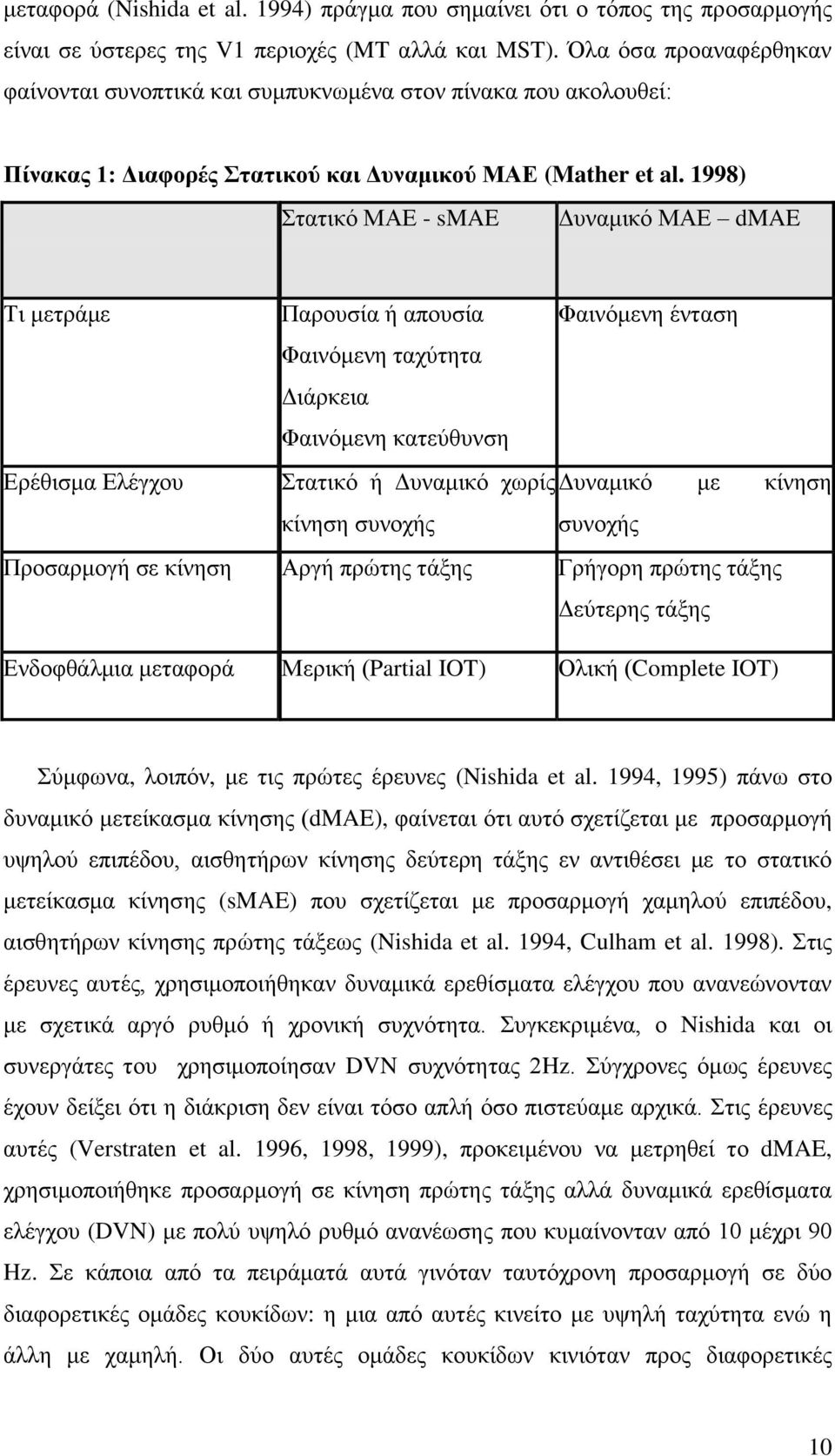 1998) Στατικό ΜΑΕ - smae Δυναμικό ΜΑΕ dmae Τι μετράμε Παρουσία ή απουσία Φαινόμενη ταχύτητα Διάρκεια Φαινόμενη κατεύθυνση Φαινόμενη ένταση Ερέθισμα Ελέγχου Στατικό ή Δυναμικό χωρίς Δυναμικό με κίνηση