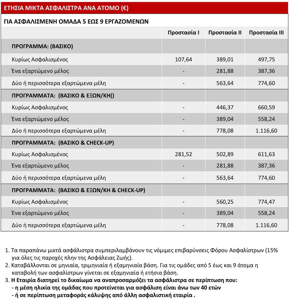 εξαρτώμενα μέλη - 778,08 1.