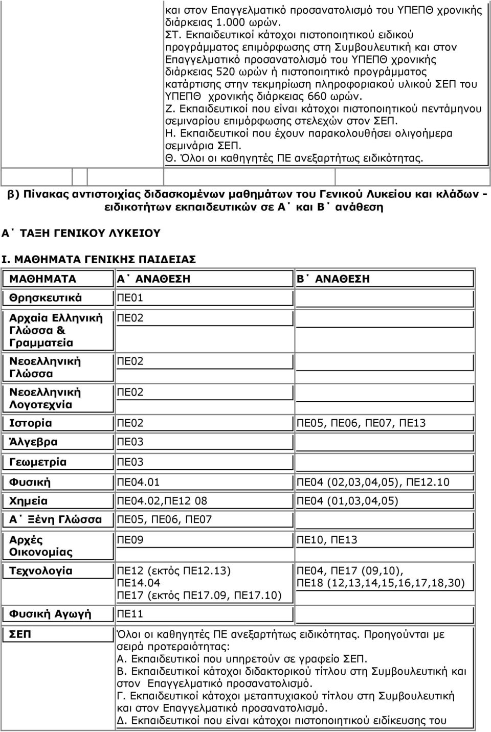 κατάρτισης στην τεκμηρίωση πληροφοριακού υλικού ΣΕΠ του ΥΠΕΠΘ χρονικής διάρκειας 660 ωρών. Ζ. Εκπαιδευτικοί που είναι κάτοχοι πιστοποιητικού πεντάμηνου σεμιναρίου επιμόρφωσης στελεχών στον ΣΕΠ. Η.