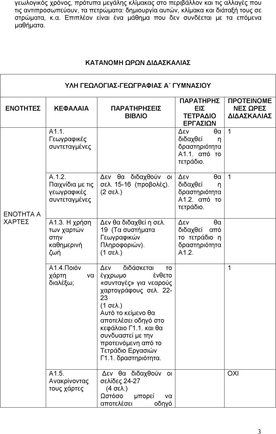 ΠΡΟΤΕΙΝΟΜΕ ΝΕΣ ΩΡΕΣ ΔΙΔΑΣΚΑΛΙΑΣ ΕΝΟΤΗΤΑ Α ΧΑΡΤΕΣ Α... Παιχνίδια με τις γεωγραφικές συντεταγμένες Α.3. Η χρήση των χαρτών στην καθημερινή ζωή διδαχθούν οι σελ. 5-6 (προβολές). ( σελ.) διδαχθεί η σελ.