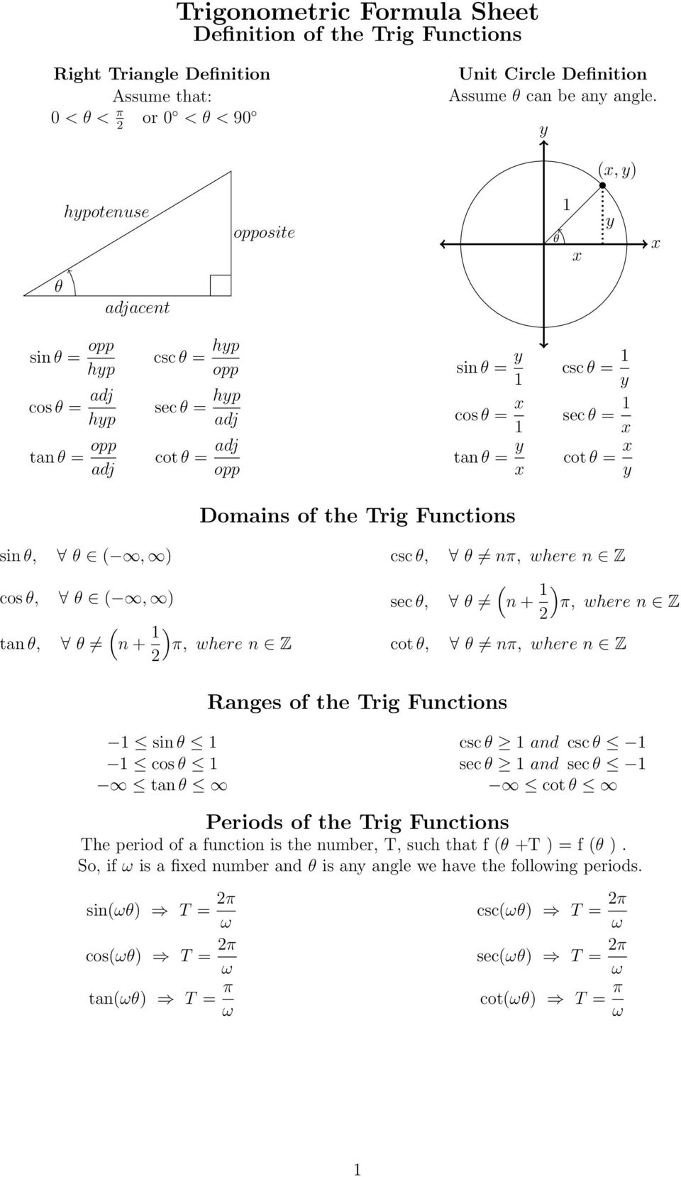 = x y Domains of the Trig Functions sin θ, θ, cos θ, θ, tan θ, θ n +, where n Z csc θ, sec θ, cot θ, θ n, where n Z θ n +, where n Z θ n, where n Z Ranges of the Trig Functions sin θ cos θ tan θ csc