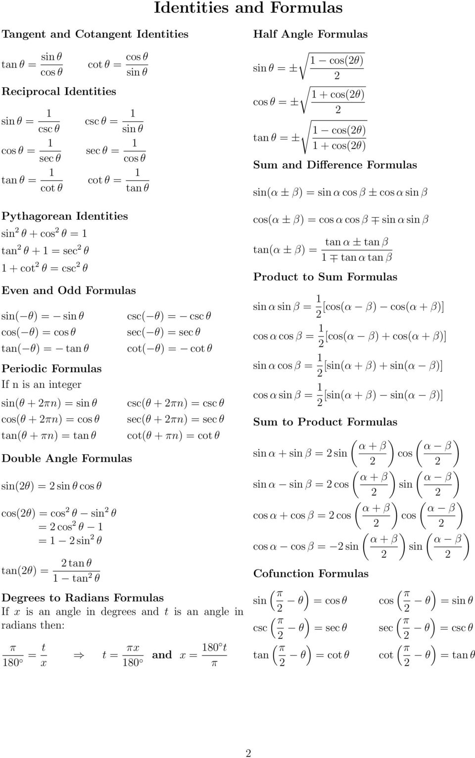 + n = cos θ tanθ + n = tan θ Double Angle Formulas sinθ = sin θ cos θ cosθ = cos θ sin θ = cos θ = sin θ tanθ = tan θ tan θ csc θ = csc θ sec θ = sec θ cot θ = cot θ cscθ + n = csc θ secθ + n = sec θ