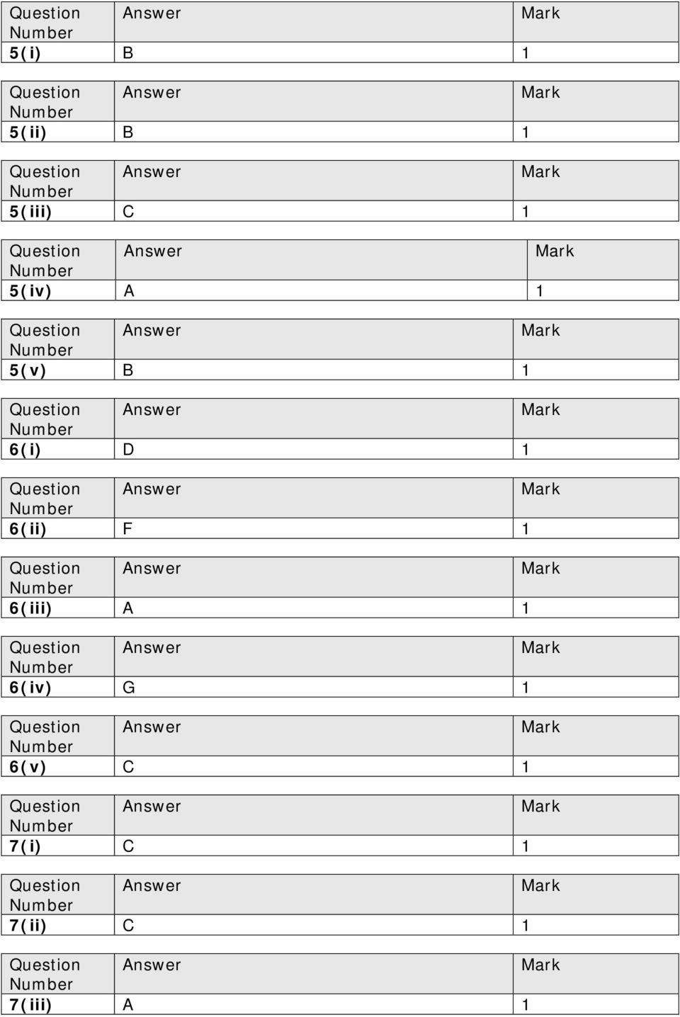 6(ii) F 1 6(iii) A 1 6(iv) G 1