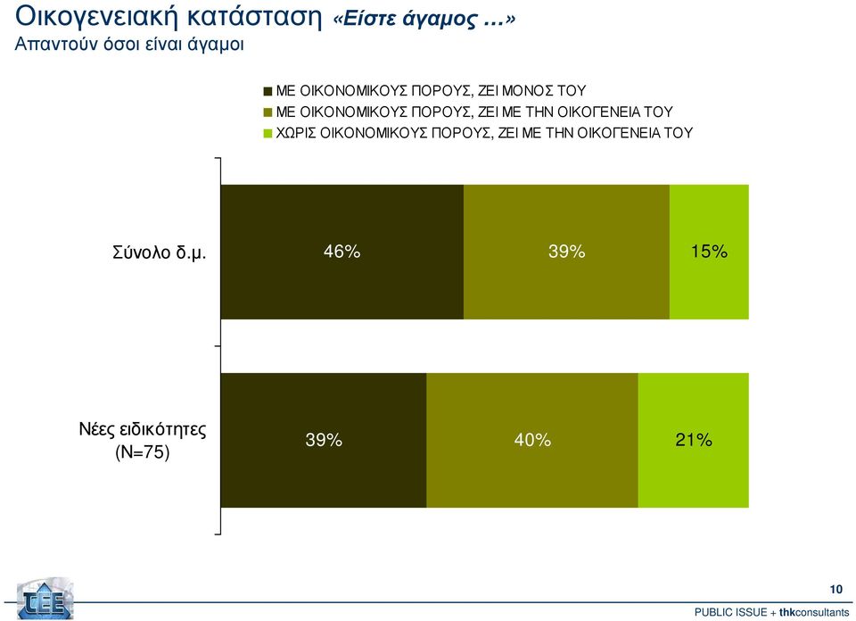 ΜΕ ΤΗΝ ΟΙΚΟΓΕΝΕΙΑ ΤΟΥ ΧΩΡΙΣ ΟΙΚΟΝΟΜΙΚΟΥΣ ΠΟΡΟΥΣ, ΖΕΙ ΜΕ ΤΗΝ