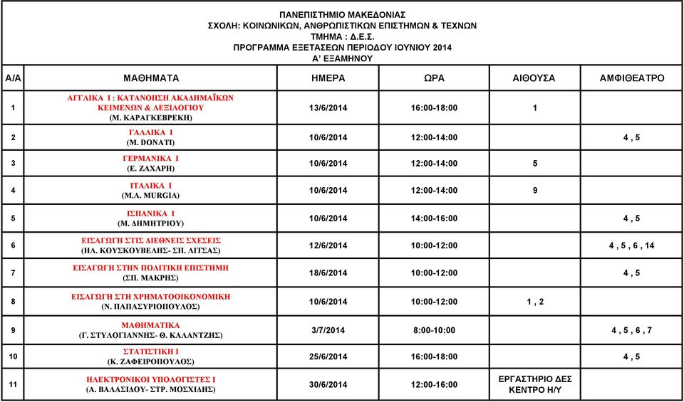 ΜΑΚΡΗΣ) ΕΙΣΑΓΩΓΗ ΣΤΗ ΧΡΗΜΑΤΟΟΙΚΟΝΟΜΙΚΗ (Ν. ΠΑΠΑΣΥΡΙΟΠΟΥΛΟΣ) ΜΑΘΗΜΑΤΙΚΑ (Γ. ΣΤΥΛΟΓΙΑΝΝΗΣ- Θ. ΚΑΛΑΝΤΖΗΣ) ΣΤΑΤΙΣΤΙΚΗ Ι (Κ.