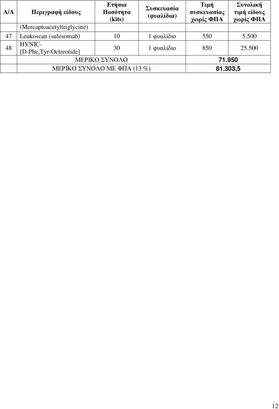 (sulesomab) 0 φυαλίδιο 550 5.