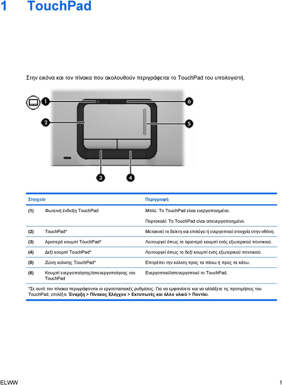 (3) Αριστερό κουµπί TouchPad* Λειτουργεί όπως το αριστερό κουµπί ενός εξωτερικού ποντικιού. (4) εξί κουµπί TouchPad* Λειτουργεί όπως το δεξί κουµπί ενός εξωτερικού ποντικιού.