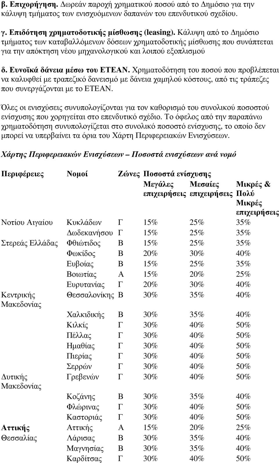 Χρηµατοδότηση του ποσού που προβλέπεται να καλυφθεί µε τραπεζικό δανεισµό µε δάνεια χαµηλού κόστους, από τις τράπεζες που συνεργάζονται µε το ΕΤΕΑΝ.