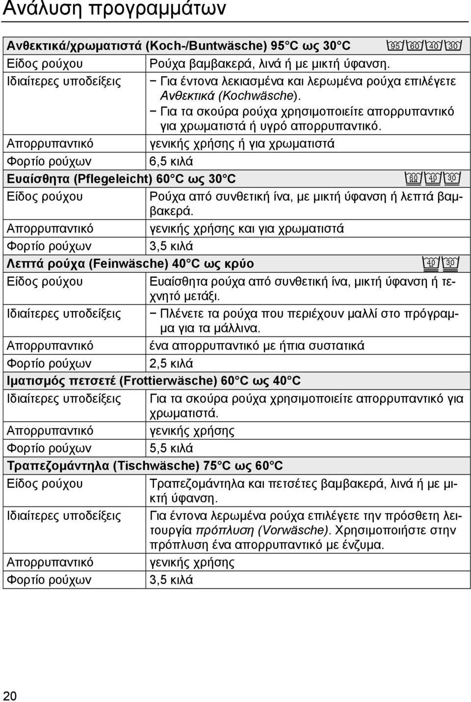 Απορρυπαντικό γενικής χρήσης ή για χρωµατιστά Φορτίο ρούχων 6,5 κιλά Ευαίσθητα (Pflegeleicht) 60 C ως 30 C JHG Είδος ρούχου Ρούχα από συνθετική ίνα, µε µικτή ύφανση ή λεπτά βαµβακερά.