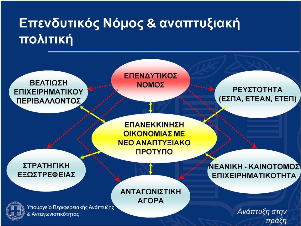 ΣΤΡΑΤΗΓΙΚΗ ΕΞΩΣΤΡΕΦΕΙΑΣ ΕΠΑΝΕΚΚΙΝΗΣΗ ΟΙΚΟΝΟΜΙΑΣ ΜΕ ΝΕΟ