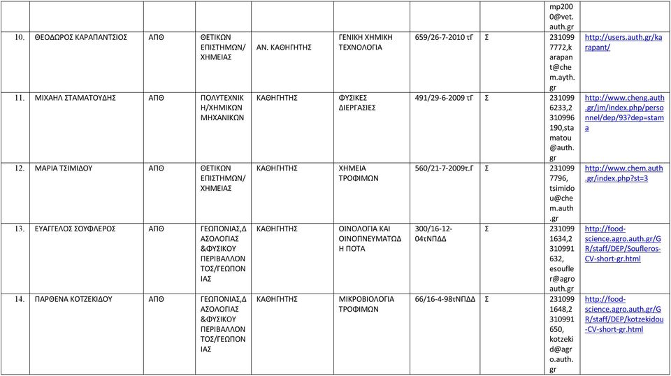 491/29-6-2009 τγ 6233,2 310996 190,sta matou @auth. 560/21-7-2009τ.Γ 7796, tsimido u@che m.auth. 300/16-12- 04τΝΠΔΔ 1634,2 310991 632, esoufle r@ao auth.