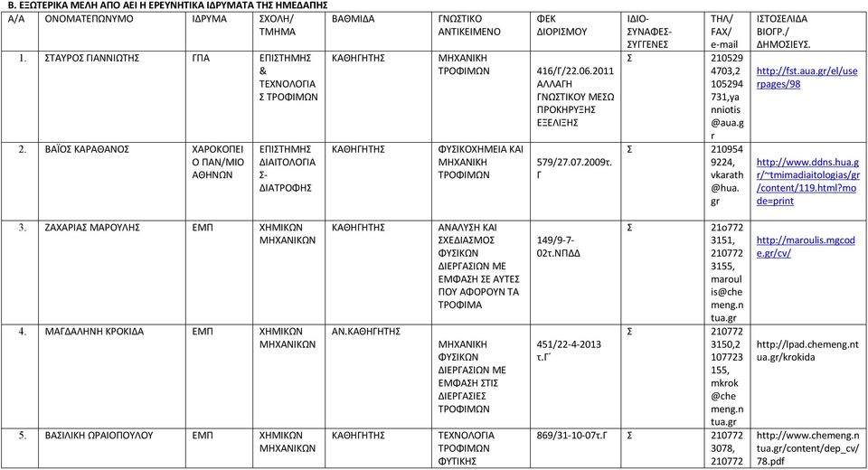 2011 ΑΛΛΑΓΗ ΓΝΩΤΙΚΟΥ ΜΕΩ ΠΡΟΚΗΡΥΞΗ ΕΞΕΛΙΞΗ 579/27.07.2009τ. Γ ΙΔΙΟ- ΥΝΑΦΕ- ΥΓΓΕΝΕ ΤΗΛ/ FAX/ e-mail 210529 4703,2 105294 731,ya nniotis @aua.g r 210954 9224, vkarath @hua. ΙΤΟΕΛΙΔΑ ΒΙΟΓΡ./ ΔΗΜΟΙΕΥ.