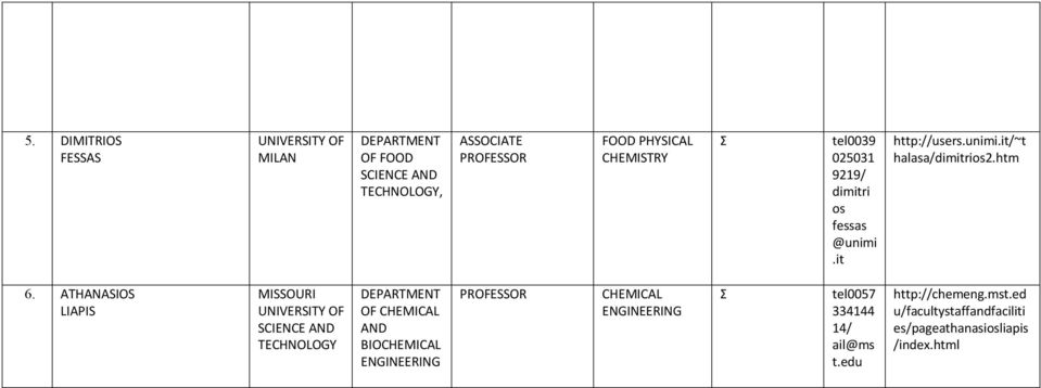 ATHANASIOS LIAPIS MISSOURI UNIVERSITY OF SCIENCE AND DEPARTMENT OF CHEMICAL AND BIOCHEMICAL PROFESSOR CHEMICAL