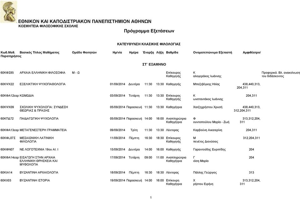 :30 3:30 Επίκουρος Κ 204,3 Καθηγητής ωνσταντάκος Ιωάννης 60ΚΨΧ09 ΣΧΟΛΙΚΗ ΨΥΧΟΛΟΓΙΑ: ΣΥΝΔΕΣΗ 05/09/204 Παρασκευή :30 3:30 Καθηγήτρια Χατζηχρήστου Χρυσή 438,440,33, ΘΕΩΡΙΑΣ & ΠΡΑΞΗΣ 32,204,3 60ΚΠΔ72
