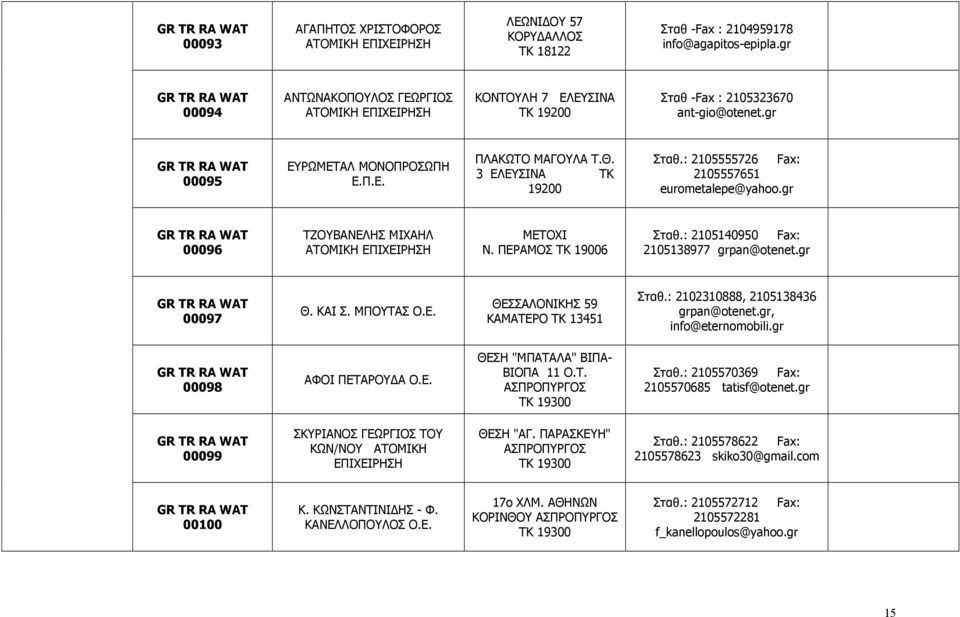 : 2105555726 Fax: 2105557651 eurometalepe@yahoo.gr 00096 ΤΖΟΥΒΑΝΕΛΗΣ ΜΙΧΑΗΛ ΜΕΤΟΧΙ Ν. ΠΕΡΑΜΟΣ ΤΚ 19006 Σταθ.: 2105140950 Fax: 2105138977 grpan@otenet.gr 00097 Θ. ΚΑΙ Σ. ΜΠΟΥΤΑΣ Ο.Ε. ΘΕΣΣΑΛΟΝΙΚΗΣ 59 ΚΑΜΑΤΕΡΟ ΤΚ 13451 Σταθ.