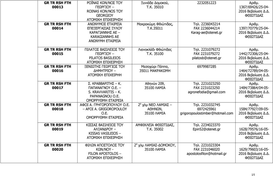 gr 1397/70779/25-04- GR TR RSH FTH 00015 GR TR RSH FTH 00016 GR TR RSH FTH 00017 GR TR RSH FTH 00018 ΠΙΛΑΤΟΣ ΒΑΣΙΛΕΙΟΣ ΤΟΥ ΓΕΩΡΓΙΟΥ PILATOS BASILEIOS ΞΕΝΙΩΤΗΣ ΓΕΩΡΓΙΟΣ ΤΟΥ ΗΜΗΤΡΙΟΥ ΑΤΟΜΙΚΗ ΕΠΙΧΕΙΡΗΗ