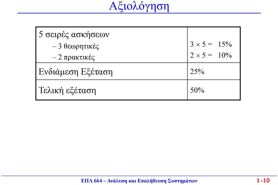 10% Ενδιάμεση Εξέταση 25% Τελική