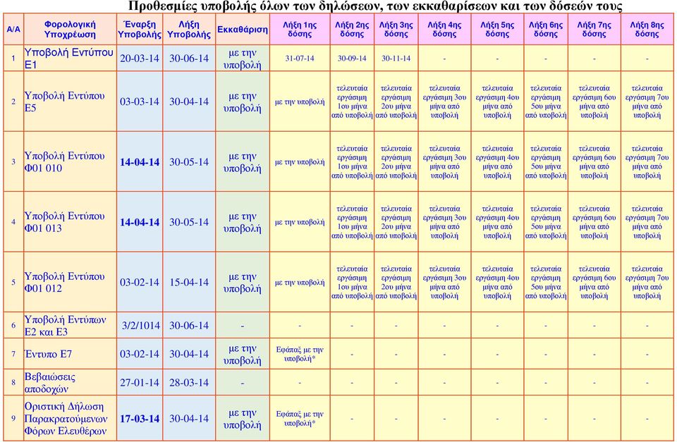 3ου 4ου 5ου µήνα από 6ου 7ου 3 Υποβολή Εντύπου Φ01 010 14-04-14 30-05-14 1ου µήνα από 2ου µήνα από 3ου 4ου 5ου µήνα από 6ου 7ου 4 Υποβολή Εντύπου Φ01 013 14-04-14 30-05-14 1ου µήνα από 2ου µήνα από