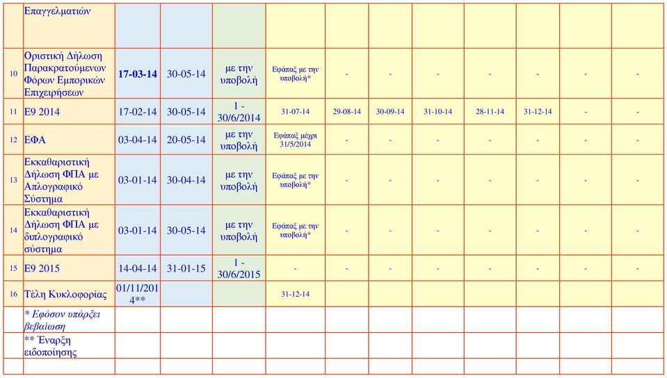 14-04-14 31-01-15 16 Τέλη Κυκλοφορίας * Εφόσον υπάρξει βεβαίωση ** Έναρξη ειδοποίησης 01/11/201 4** 1-30/6/2014 1-30/6/2015 Εφάπαξ * - - - - - - -